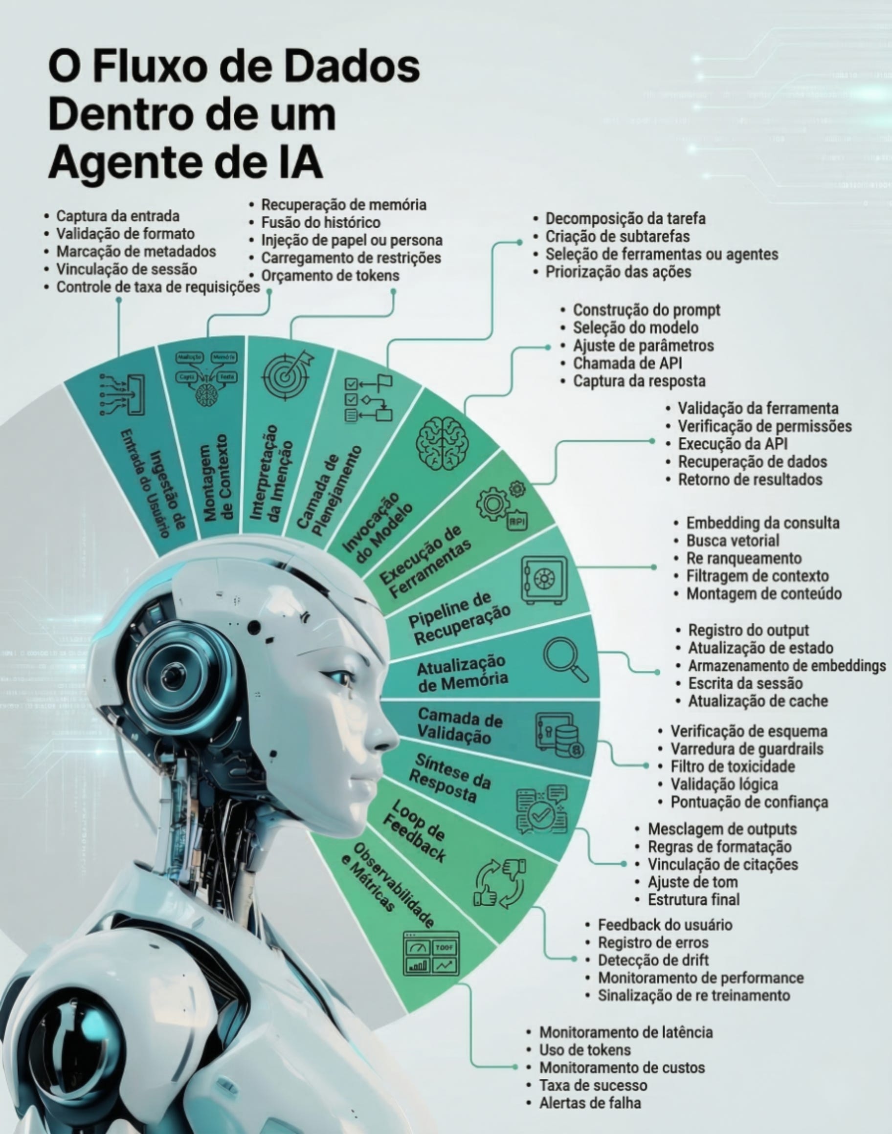 O que realmente acontece dentro de um agente de IA
