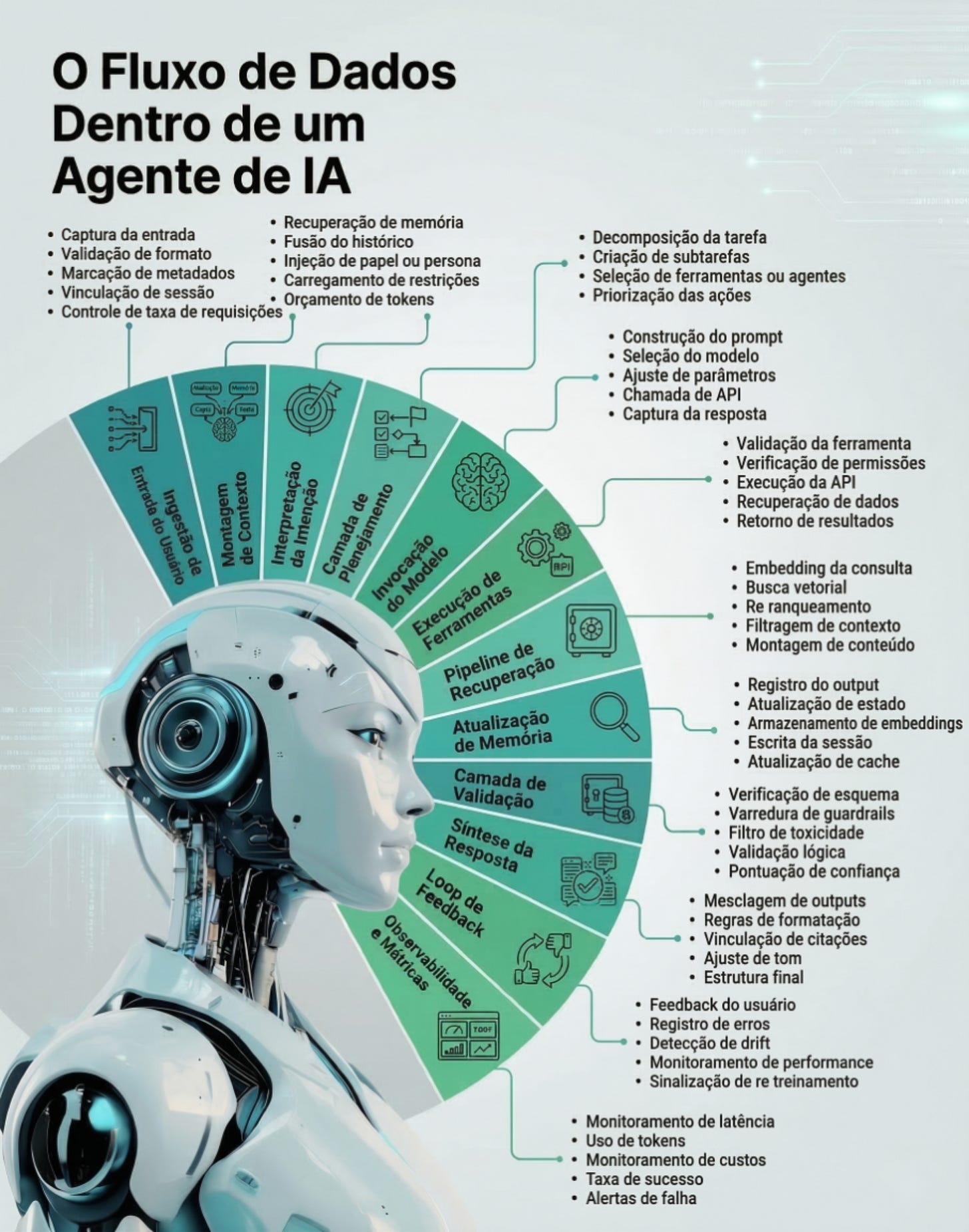 O que realmente acontece dentro de um agente de IA