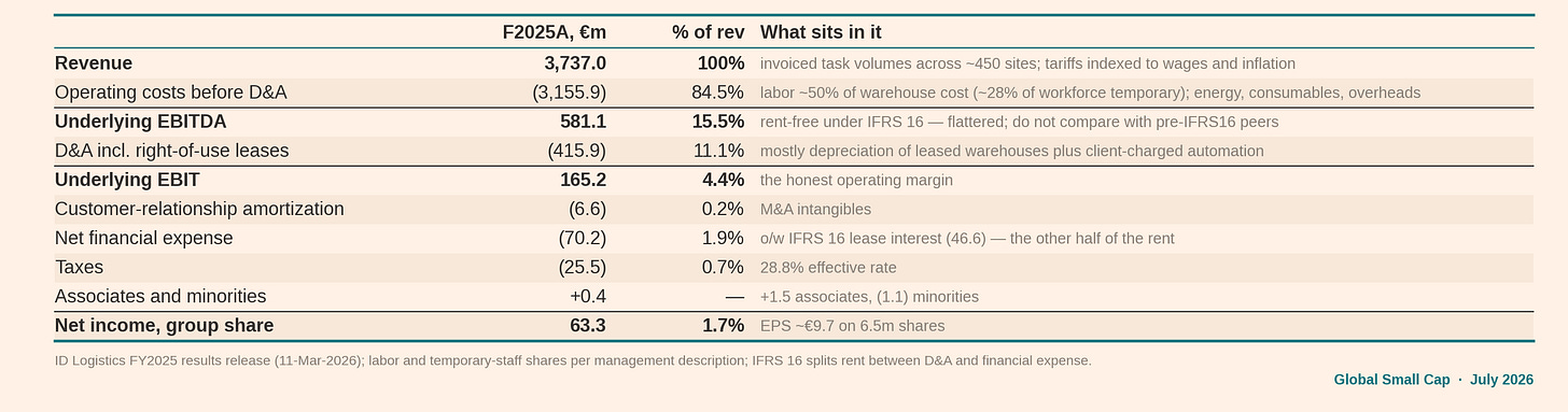 Cost structure Cost structure