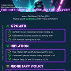 Introducing the Macro Dashboard