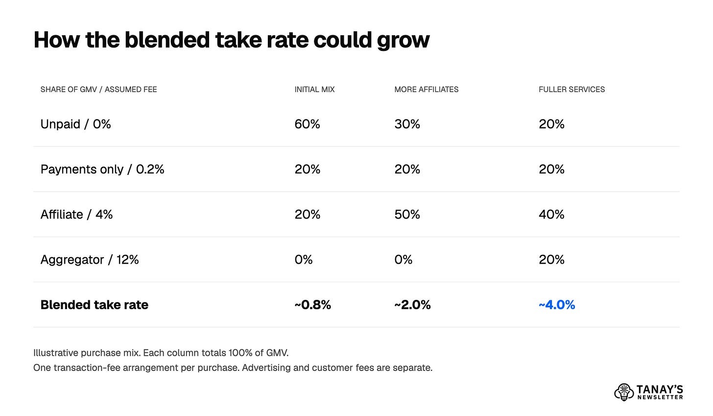 How the purchase mix could change - v16