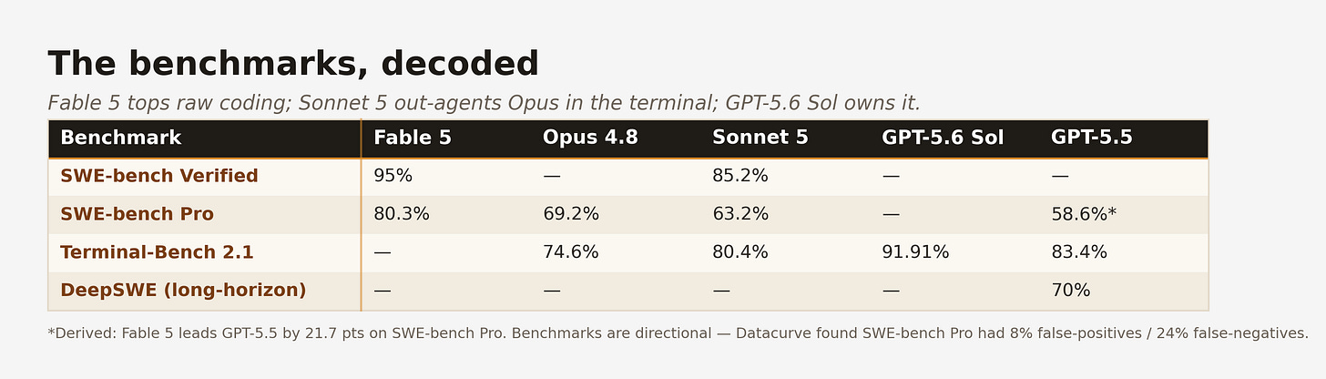 cai-model-benchmarks-table.png