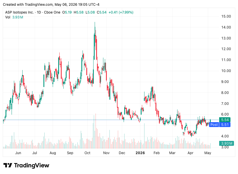 TradingView chart