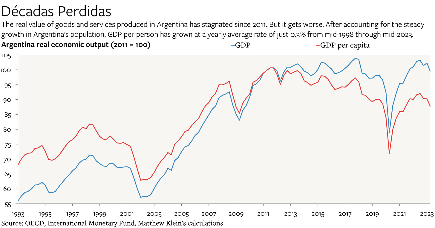 Argentina and the Limits of Fiscal Space