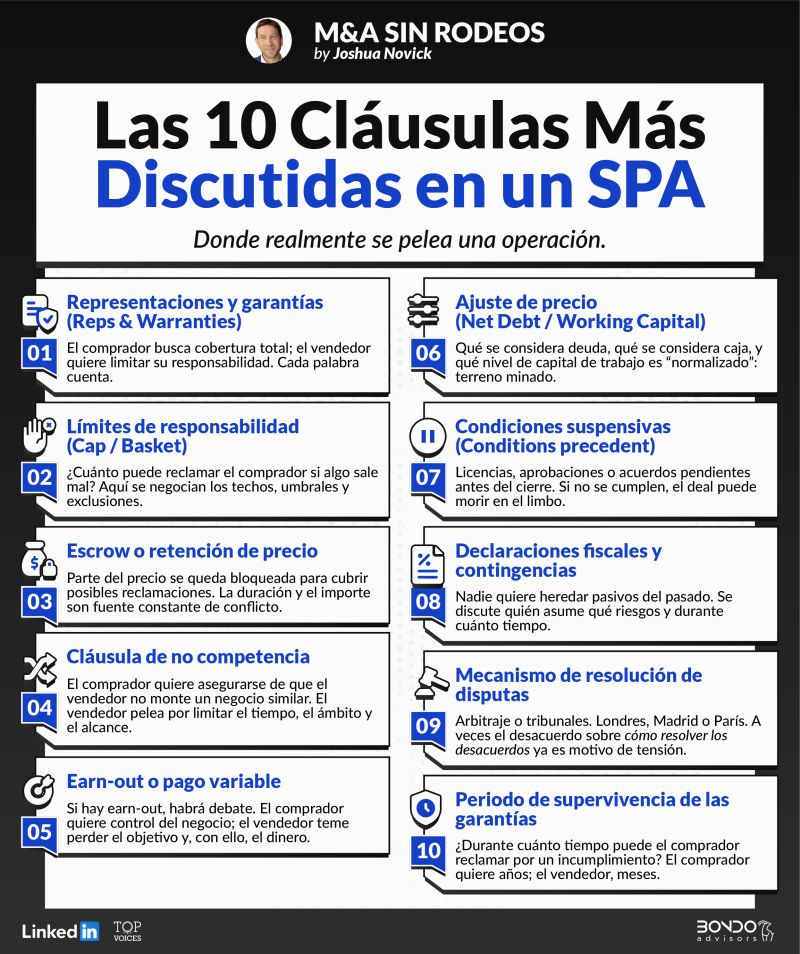 Las 10 Cláusulas más discutidas en un SPA (Share Purchase Agreement): Límites de Responsabilidad, Contingencias, No Competencia, etc.