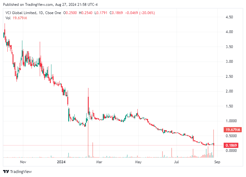 TradingView chart TradingView chart