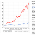 AI-Driven Quant Investment Strategies