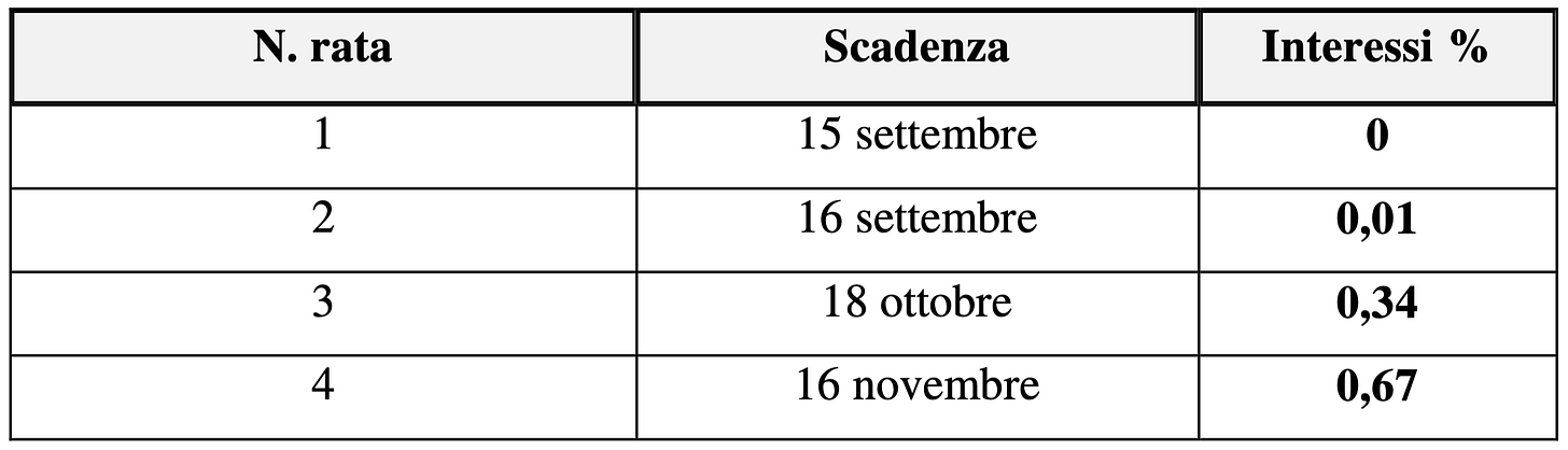 Schermata 2021-08-06 alle 09.42.05.png