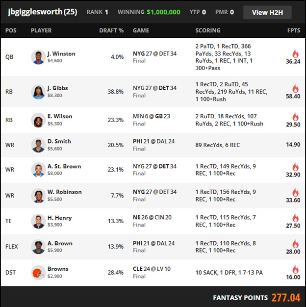 A screenshot of a sports game

AI-generated content may be incorrect.