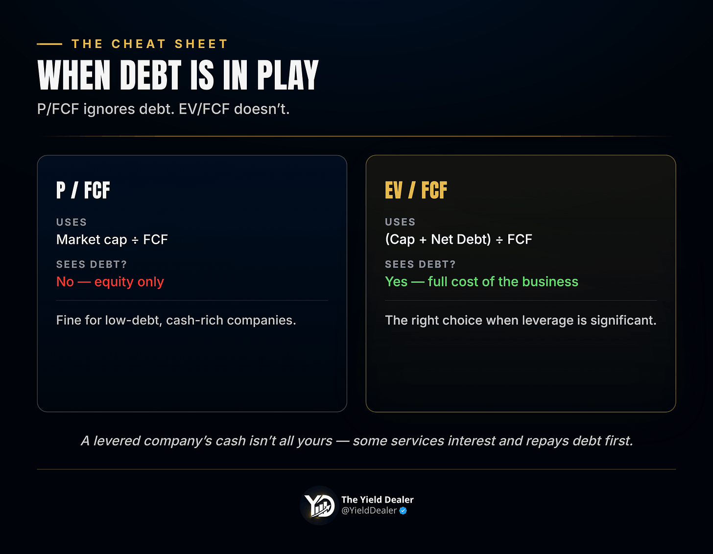 /FCF uses market cap and ignores debt; EV/FCF adds net debt for the full cost of the business /FCF uses market cap and ignores debt; EV/FCF adds net debt for the full cost of the business