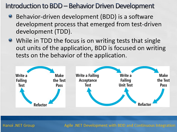 Phát triển ứng dụng .NET với Agile/BDD/Continuous Integration (Agile ...