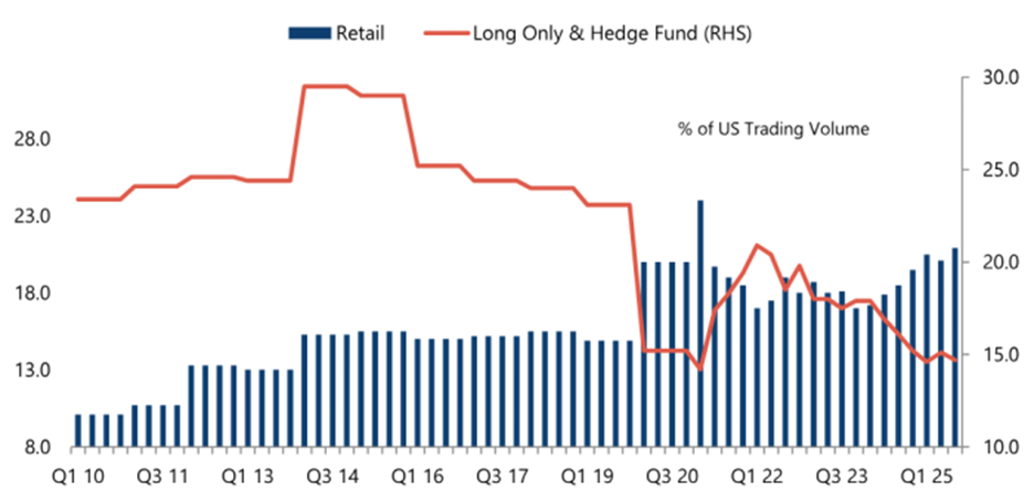 A graph of a price fall
AI-generated content may be incorrect. A graph of a price fall
AI-generated content may be incorrect.