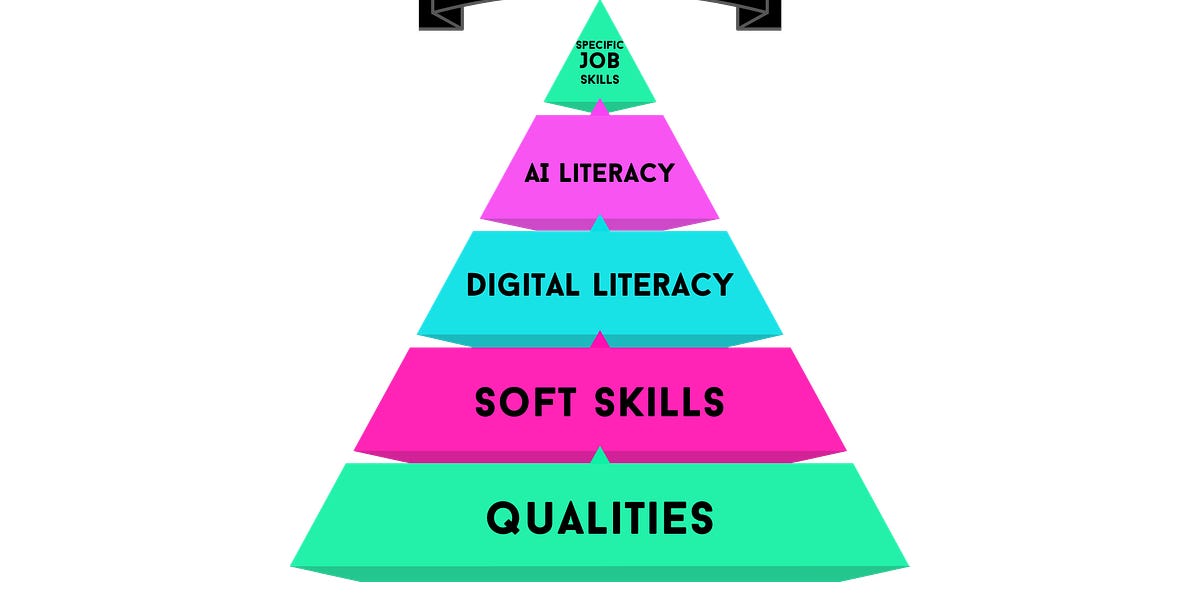 Introducing the School Leavers Skills Pyramid