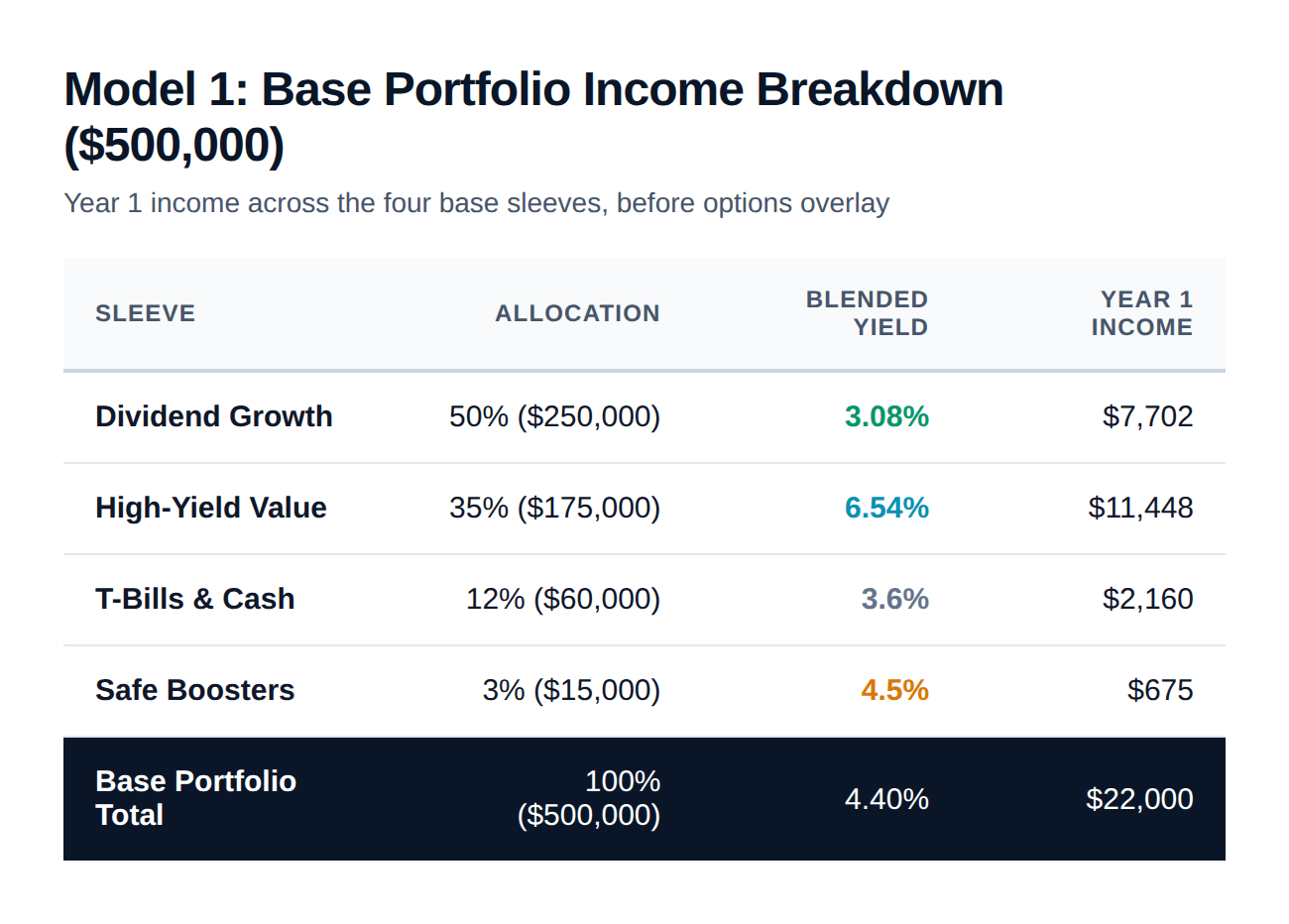 Model Portfolio 1: If You Are 5–10 Years from Retirement