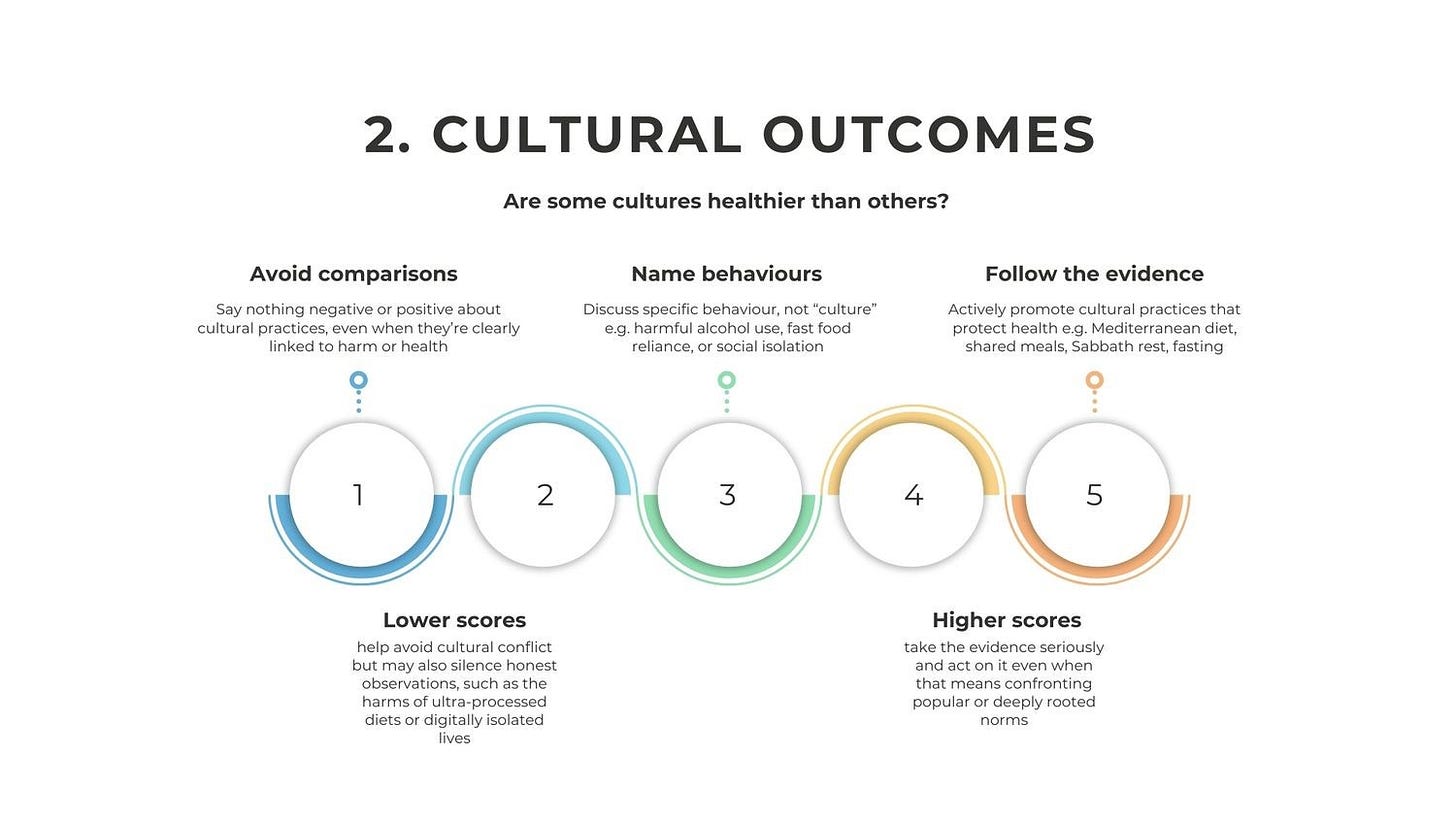A diagram with text and circles

AI-generated content may be incorrect.