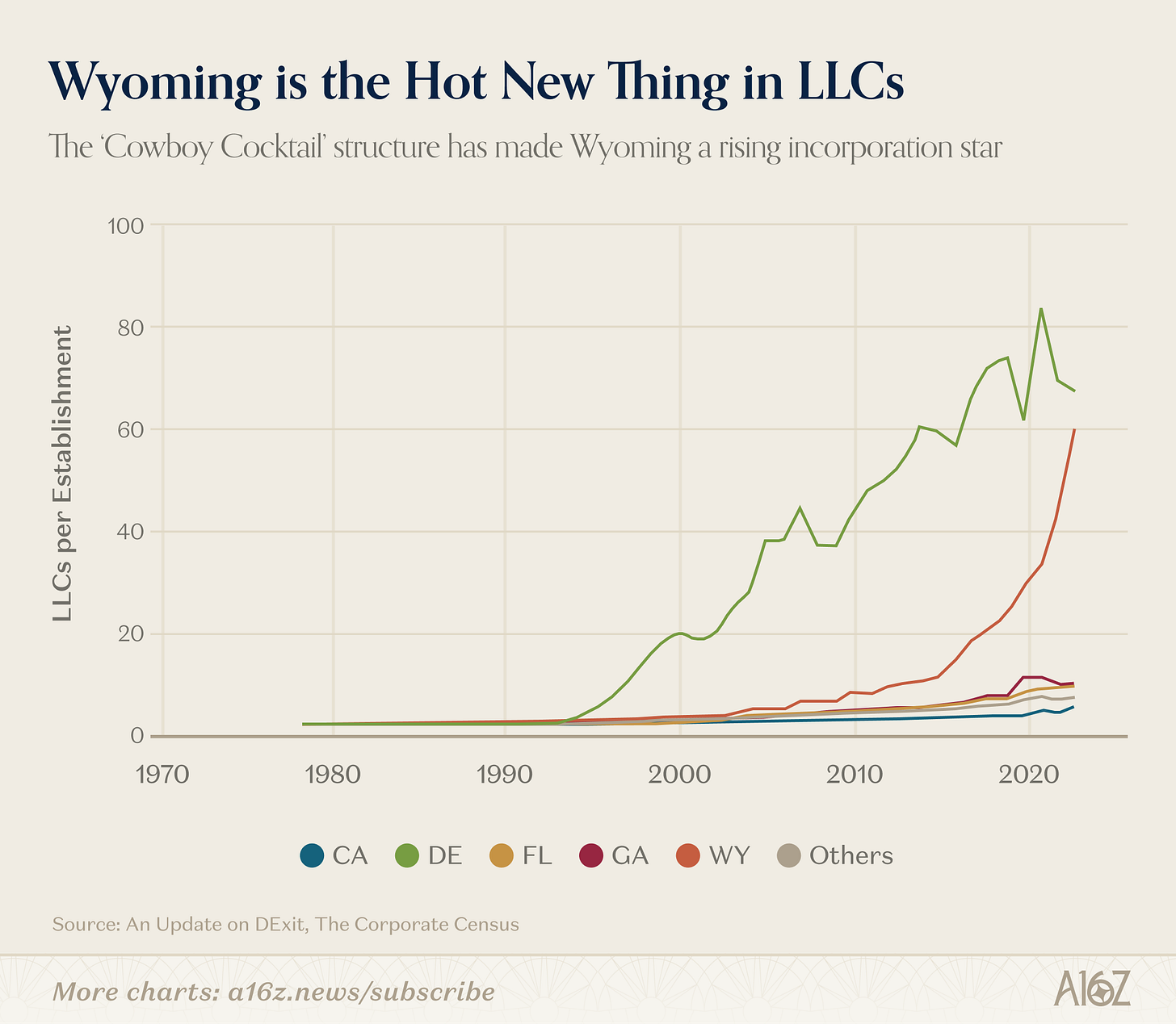 Ratio of New LLCs To New Establishments.png Ratio of New LLCs To New Establishments.png