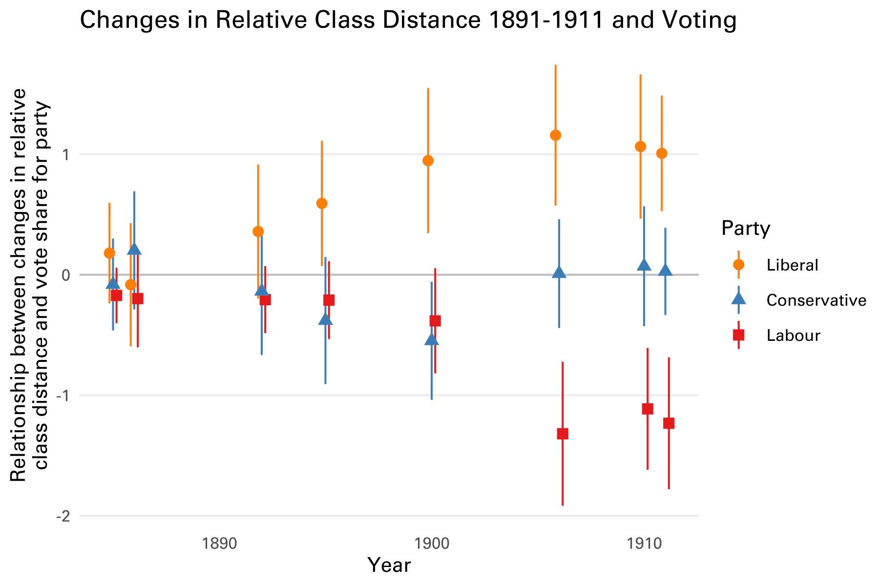 Migration and the Making of the English Middle Class