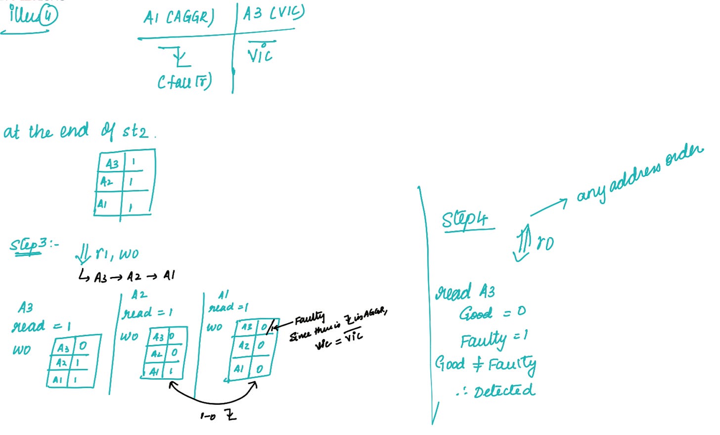 Memory Built-In Self-Test (MBIST) : Article #1