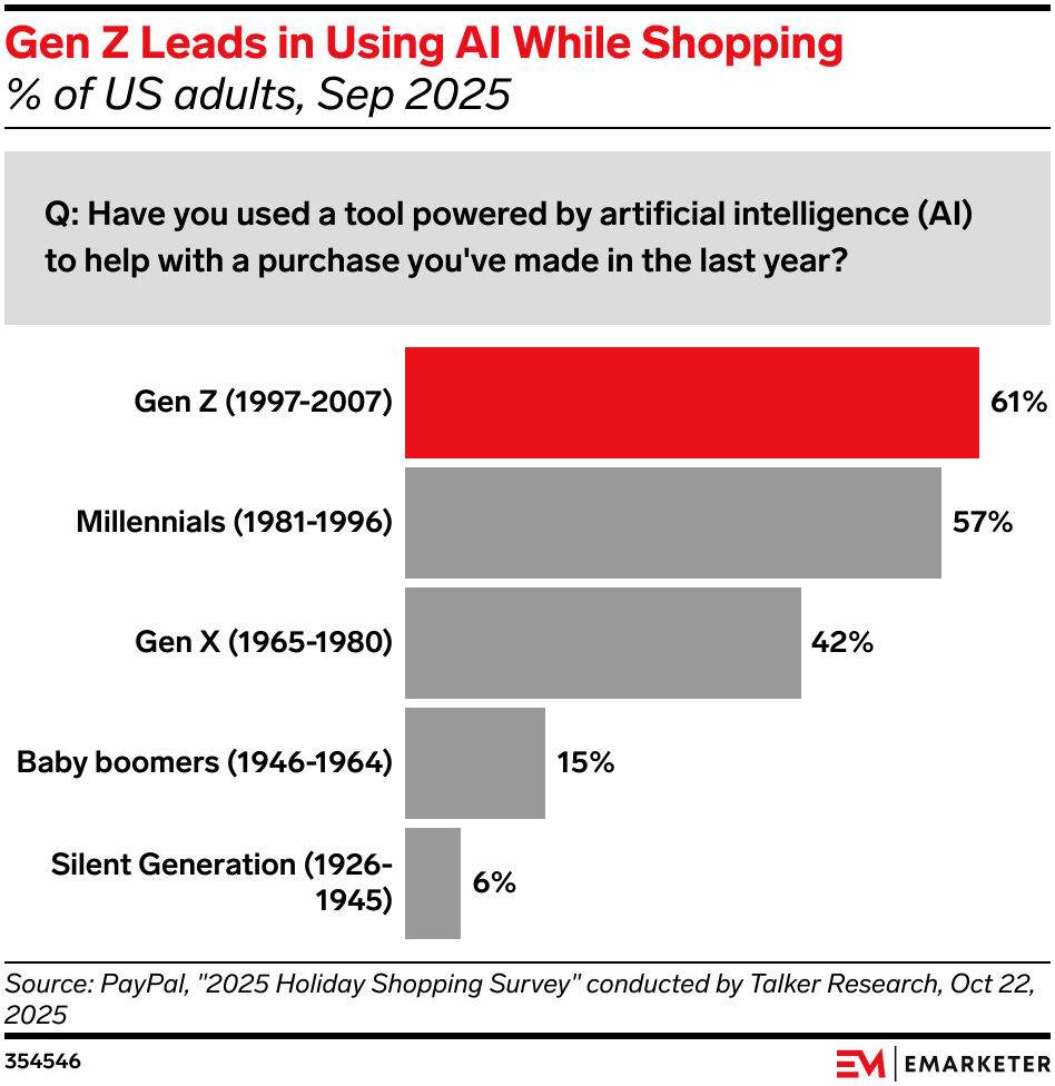 chatgpt - Reports, Statistics & Marketing Trends | EMARKETER
