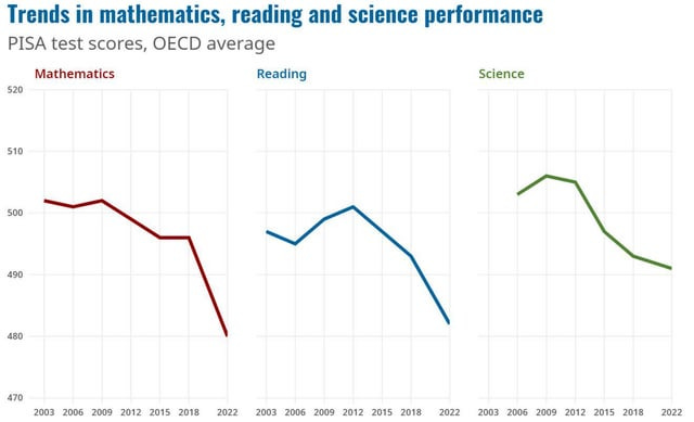 r/GenZ - The pandemic destroyed Gen Z