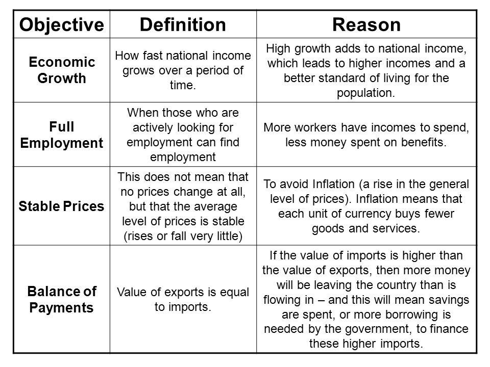 4.1 Economic objectives of the government - ppt download