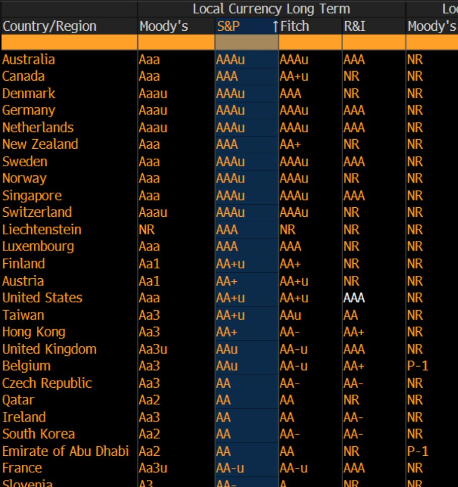 Nieuwsbrief 7: Inflatie, herbewapening, lijfrente, Mattie Valk, live  events, en meer