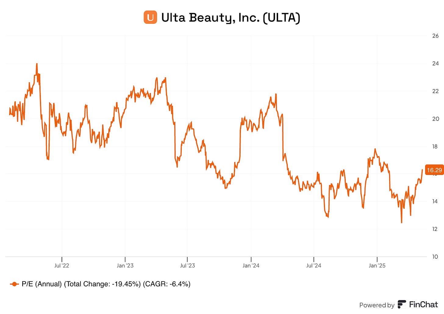 Chart preview