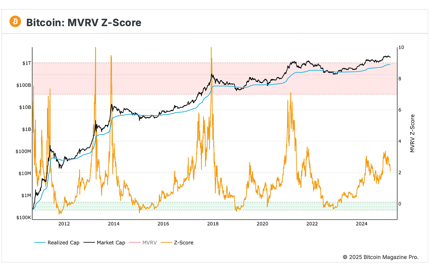 Bitcoin’s Next Move: Market Shakeout or Rebound? Navigating the Latest Bitcoin Dump, Ethereum’s Strength, and USDT Dominance Trends