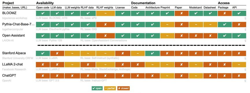 text on the left with green, yellow and orange boxes on the right text on the left with green, yellow and orange boxes on the right