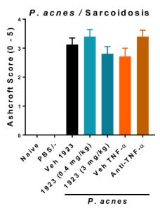 A graph of different colored bars

AI-generated content may be incorrect.