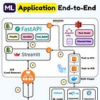 How to build production-ready ML Systems
