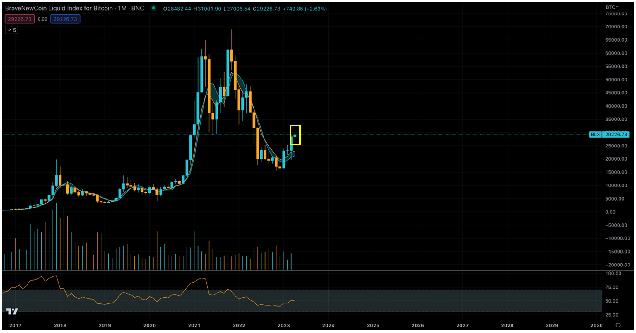 Month-End Analysis - by David - Bitcoin Takes