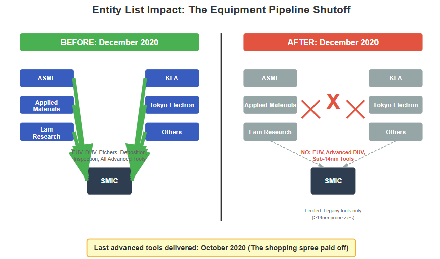 A screenshot of a computer

AI-generated content may be incorrect.