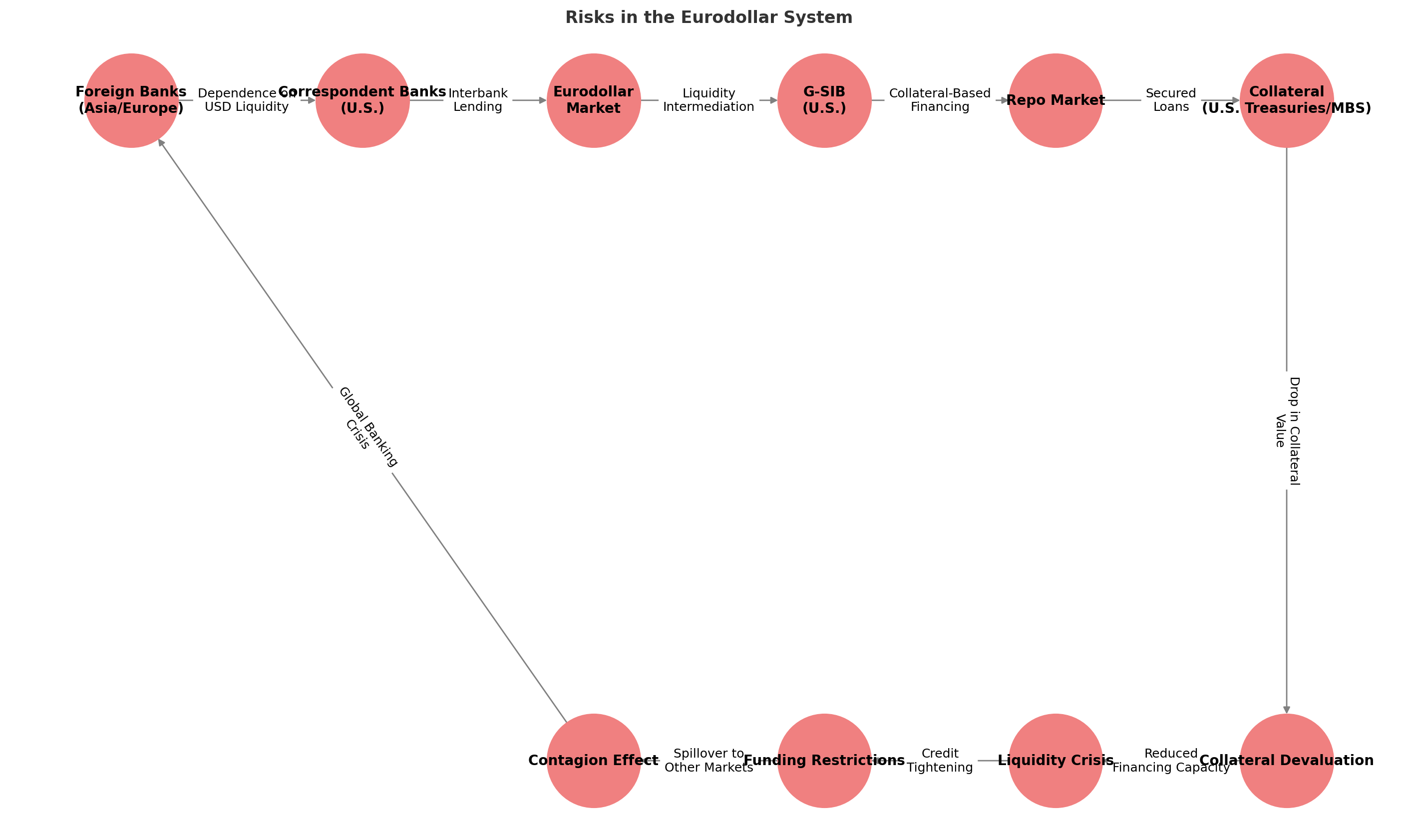 Nostro and Vostro Accounts: What Are They and Why Are They So Important?