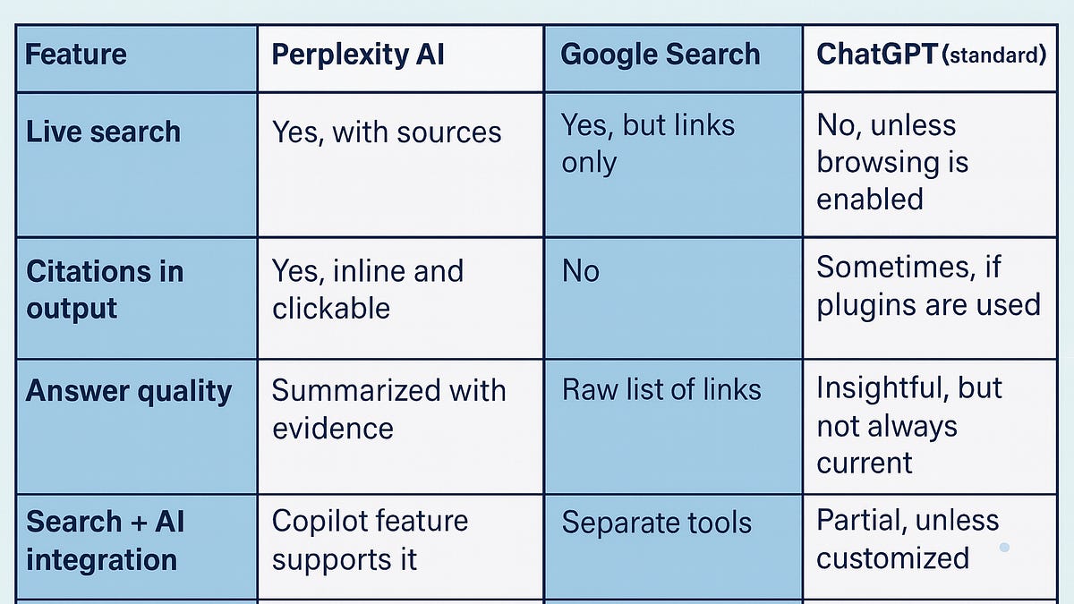 Why Perplexity AI Is My Go-To Research Tool as a Higher Education CIO