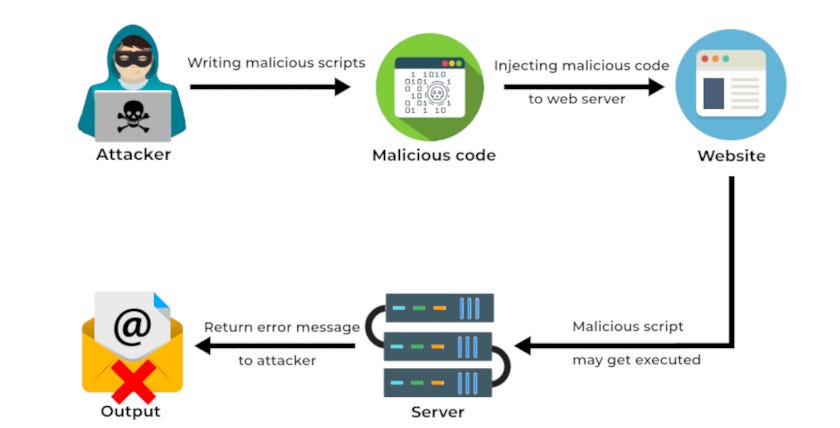 Ways to detect & mitigate RCE in Java Springboot services