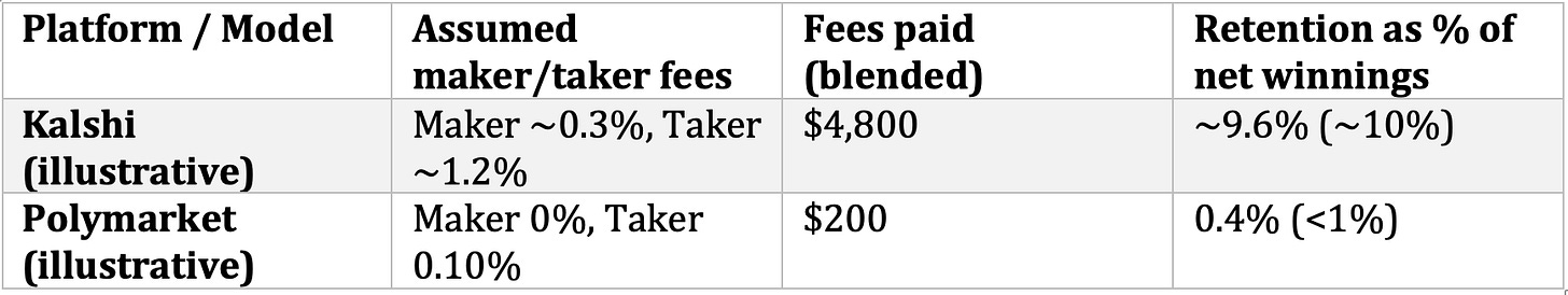 Article content Article content