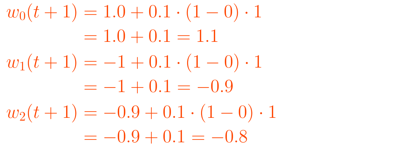 {\displaystyle {\begin{aligned} w_{0}(t+1) &= 1.0 + 0.1 \cdot (1 - 0) \cdot 1 \\            &= 1.0 + 0.1 = 1.1 \end{aligned}}} \\ {\displaystyle {\begin{aligned} w_{1}(t+1) &= -1 + 0.1 \cdot (1 - 0) \cdot 1 \\            &= -1 + 0.1 = -0.9 \end{aligned}}} \\ {\displaystyle {\begin{aligned} w_{2}(t+1) &= -0.9 + 0.1 \cdot (1 - 0) \cdot 1 \\            &= -0.9 + 0.1 = -0.8 \end{aligned}}}