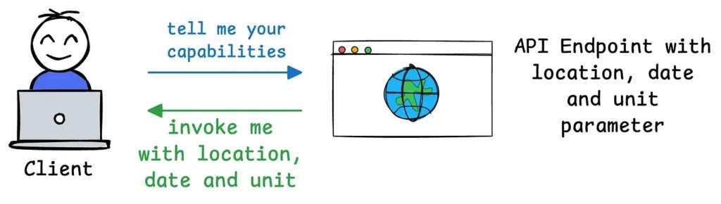 MCP vs API Example MCP vs API Example