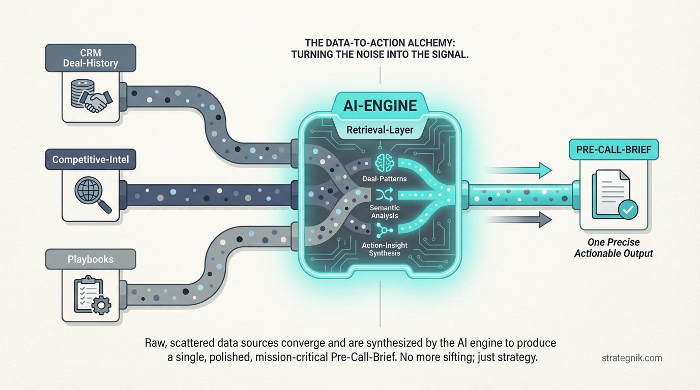 AI infrastructure connecting data sources into actionable sales intelligence AI infrastructure connecting data sources into actionable sales intelligence