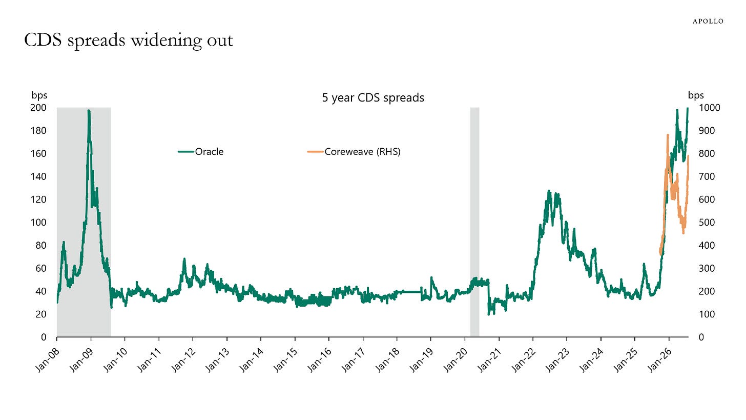 CDS spreads widening out CDS spreads widening out
