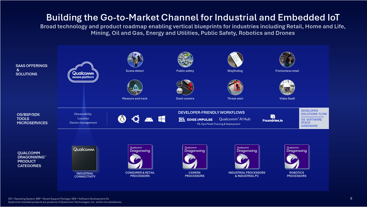 高通#QCOM Q3 2025 財報分析- 大叔美股筆記Uncle Stock Notes