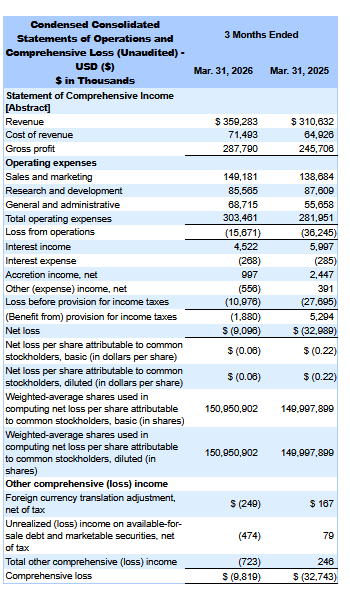 Income Statement