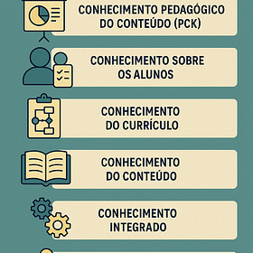 O Conhecimento do Professor de Excelência