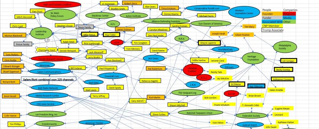Know Your Enemy: The Council for National Policy