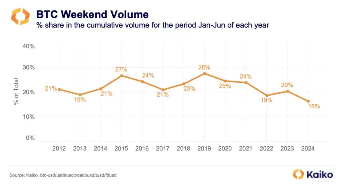 Screenshot 2024-06-27 at 12.13.54