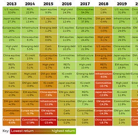 Aprender as lições certas