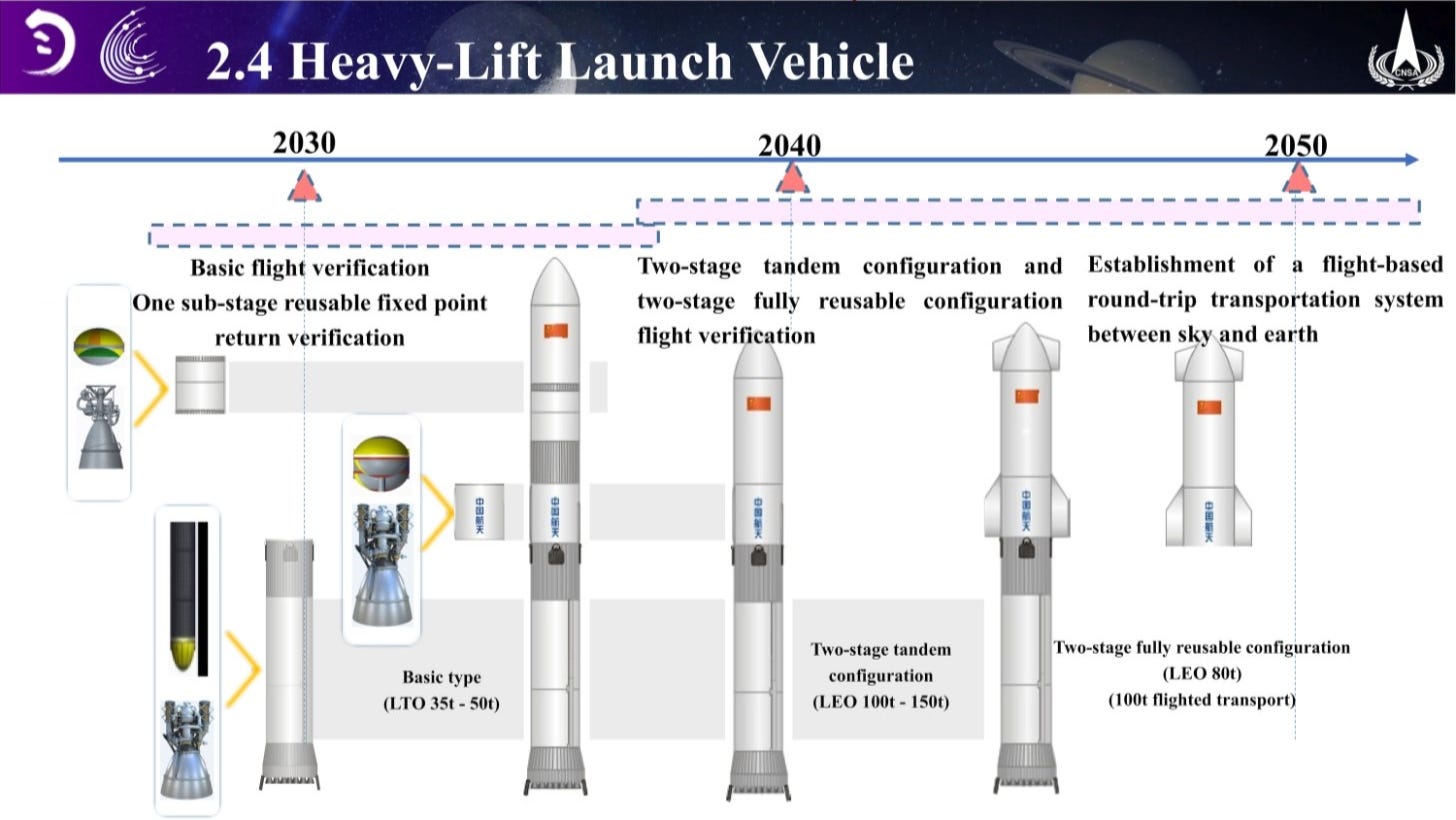 A 2024 slide providing a vague timeline for different variants of the Long March 9 launch vehicle.