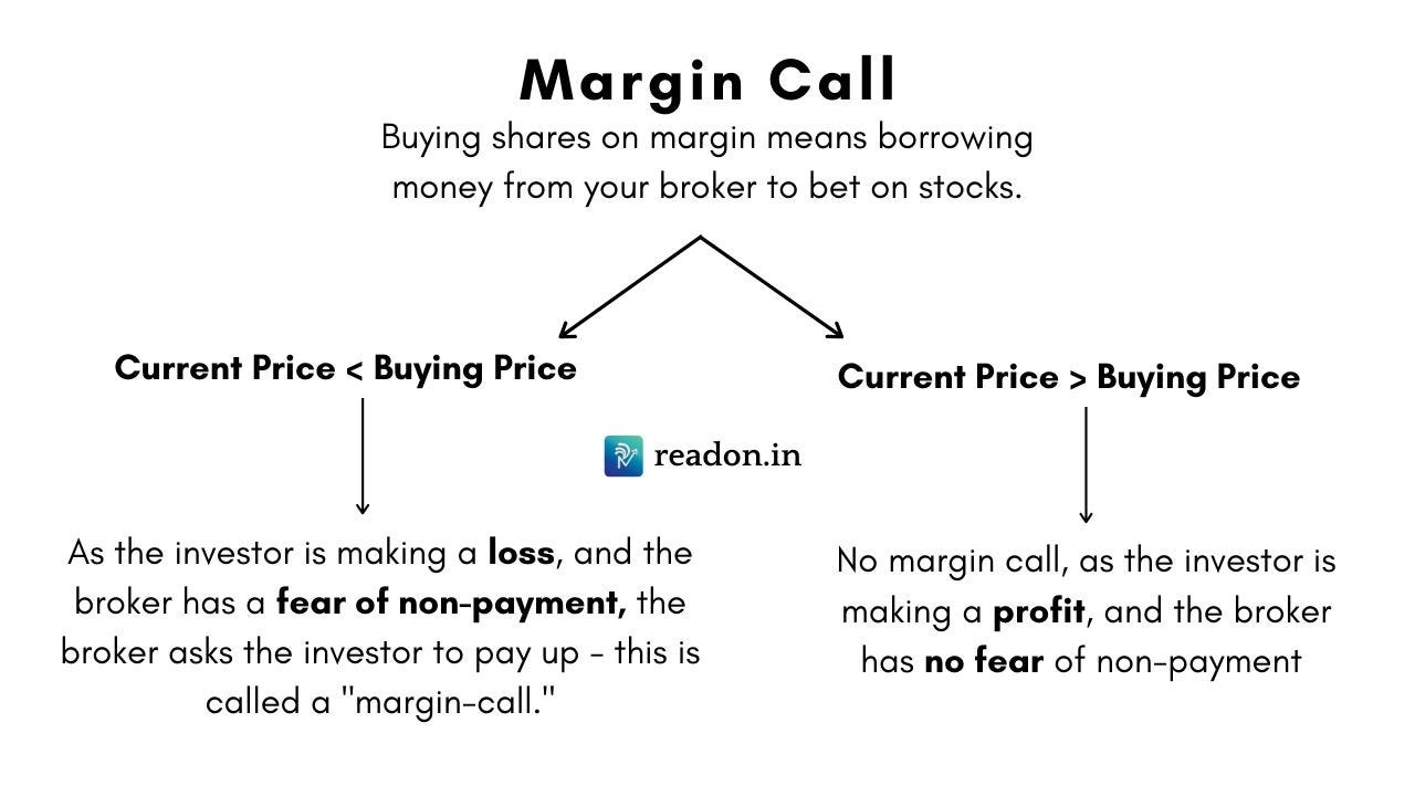 Margin call