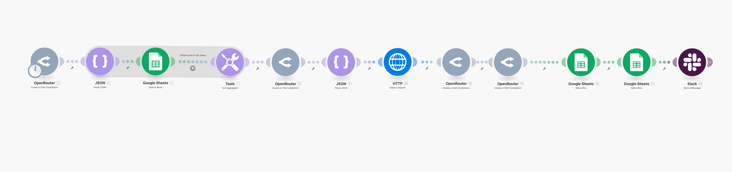 ☕🤖 Tutorial: Turn Weekly AI News Into Viral LinkedIn Posts (Automation)